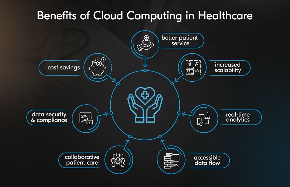 Cloud EMR Platform