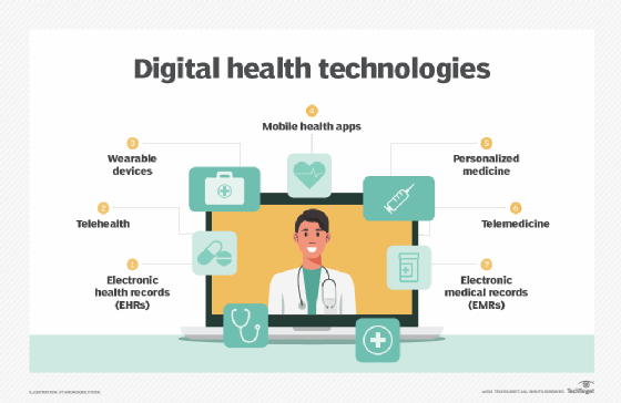 Digital Health Technology